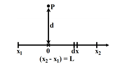 Potentiel lectrique