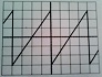 Signal priodique