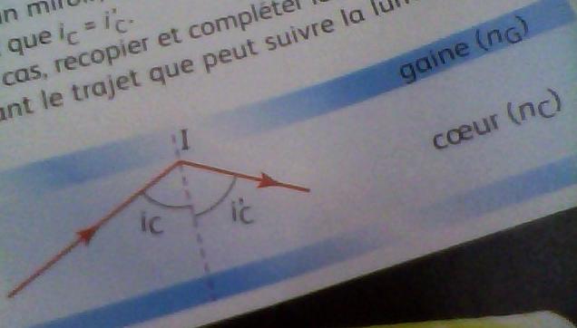 Rfraction de la lumire