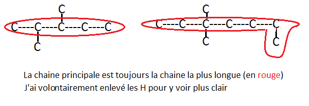 la chaine principale 