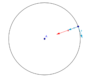 Etude d\'un mouvement d\'un satellite 