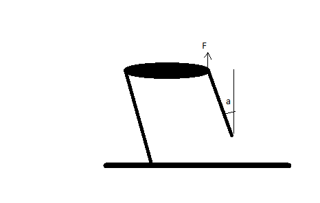 travail-tabouret