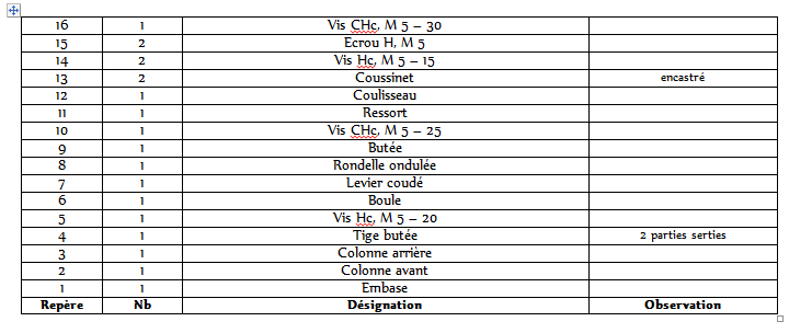 Mcanique schmas cinmatique 