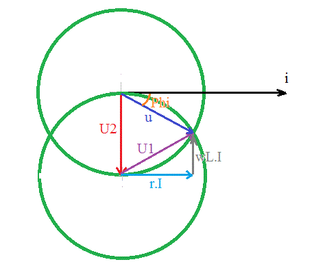 le circuit RLC forc - fresnel