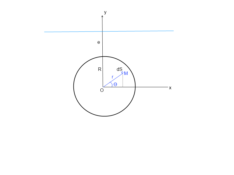 calcul de la rsultante de la force de pression 