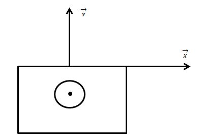 calcul de la rsultante de la force de pression 