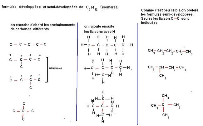 Les isomres d\'une formule  brute