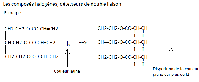 Chimie orga: action compos halogn sur ester