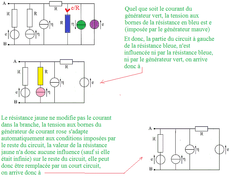 Gnerateur Thvenin Equivalent