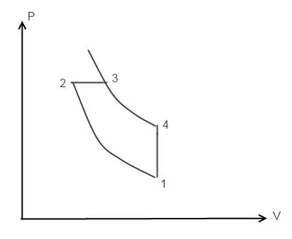 diagramme de clapeyron