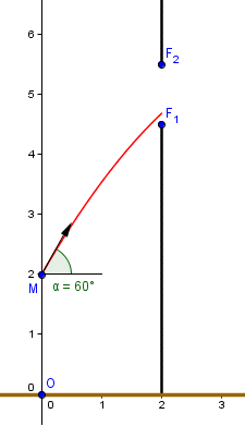 Equations horaires du mouvement.
