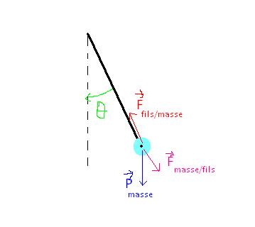  Systmes mcaniques oscillants