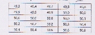 indicateurs statistiques