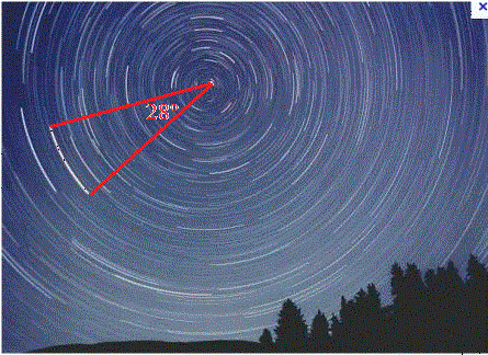 Mouvement apparent des toiles
