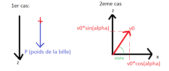 Newton (question)