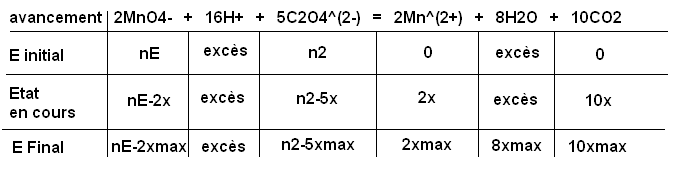 Surveillance de la pollution d\'une sucrerie (chimie)