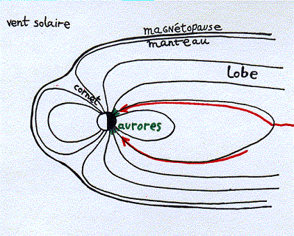 Les aurores polaires