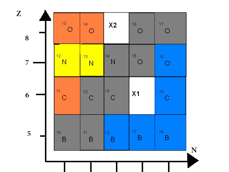 Diagramme exercice radioactivit