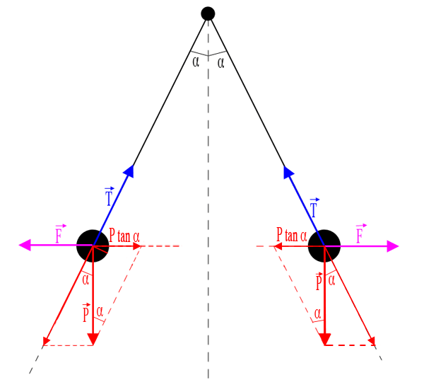 Electroscope