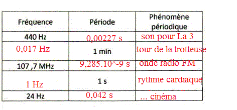 physique