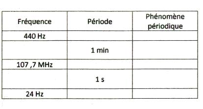 physique