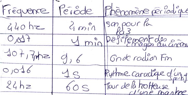 physique