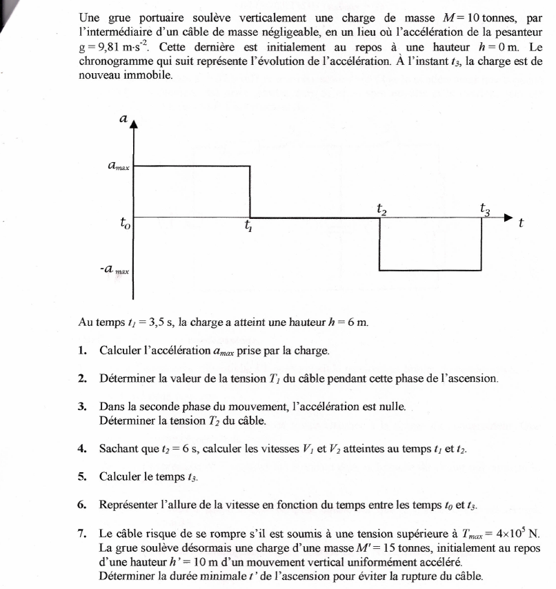 Mcanique