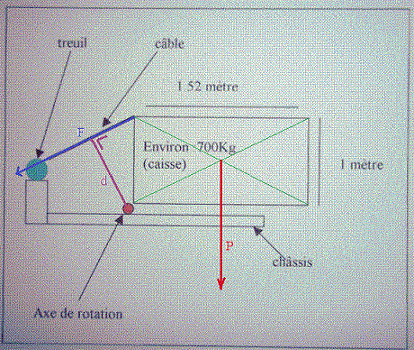 calculer un force