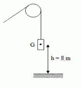 travail puissance (B)