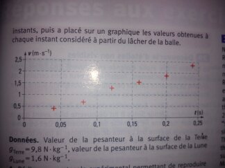 DNS : Chute verticale d\'une balle