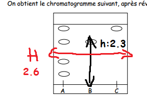 devoir maison