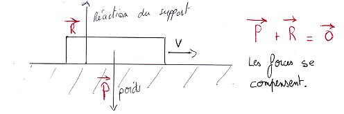 un dialogue galilen
