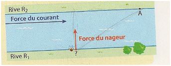 Problme sur les vecteurs.