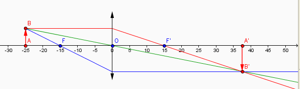 Relation de conjugaison