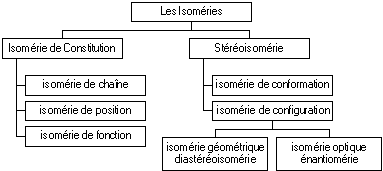 isomrie Z/E question