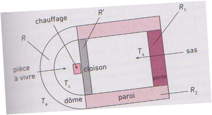 Transferts d\'nergie entre 