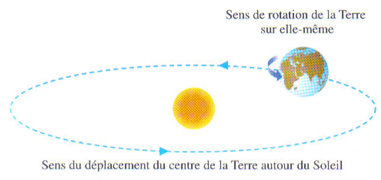 probleme chimie 