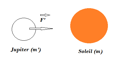 Force gravitationnelle