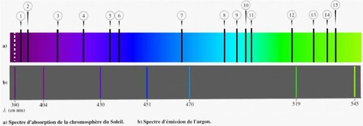 Etude du spectre de l\'argon 