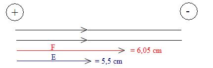 Condensateur Plan