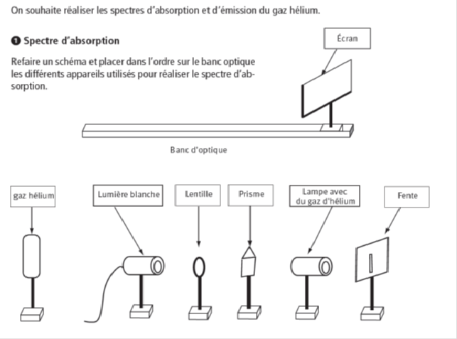 Spectre dmission et spectre dabsorption