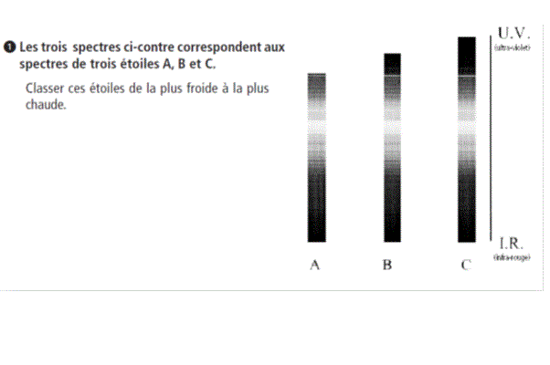Spectres et dtermination des longueurs donde