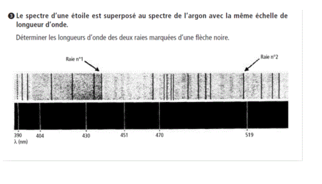 Spectres et dtermination des longueurs donde