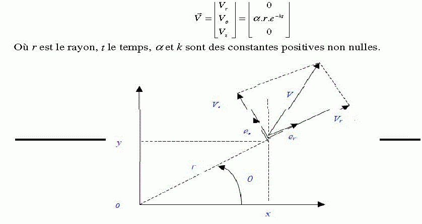 cinmatique-Mcanique des fluides