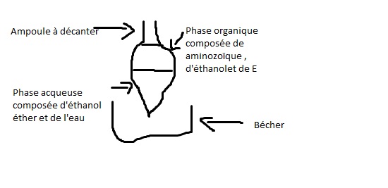  Synthse d\'un mdicament : la benzocane 