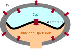 dtermination exprimental coefficients changes thermiques 