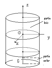 Dtermination du centre d\'inertie d\'un solide