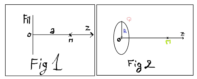 Force lectrostatique 