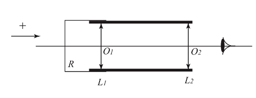 La loupe de Fresnel