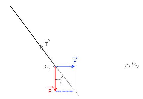 calculer l\'angle d\'inclinaison?